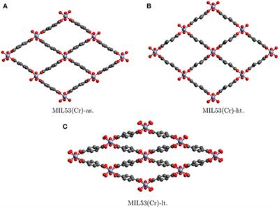 In Search of the Reason for the Breathing Effect of MIL53 Metal-Organic Framework: An ab Initio Multiconfigurational Study